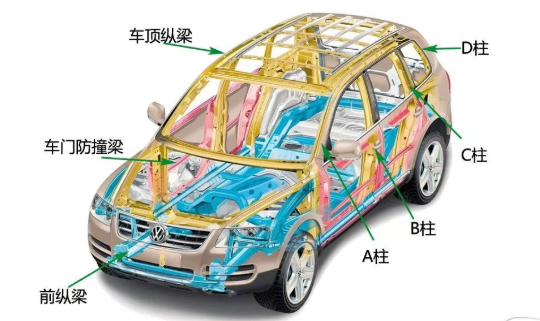 三維激光切割機在汽車制造中的優勢